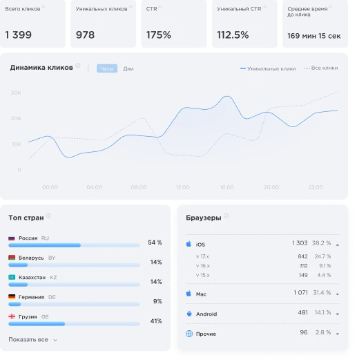 PRO-аналитика